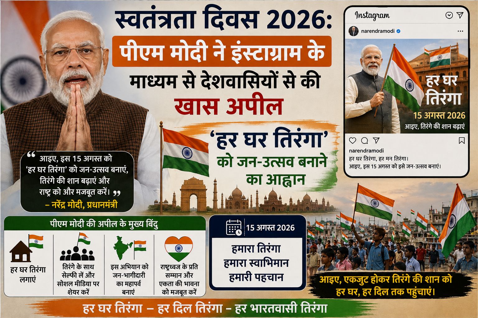 har-ghar-tiranga image created by ChatGPT