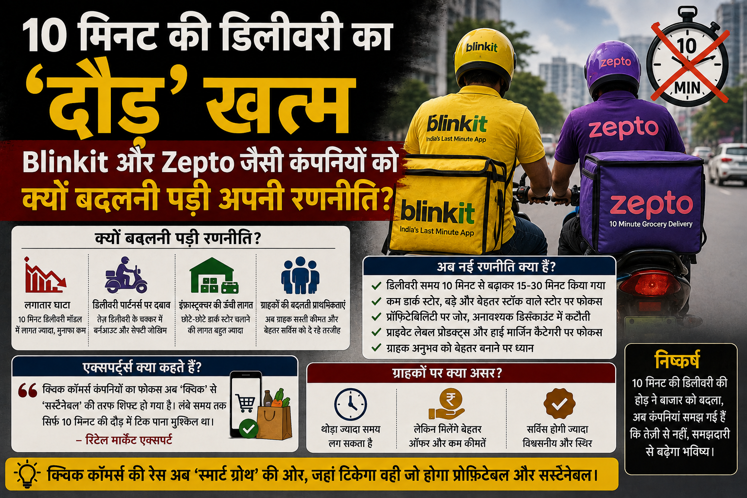 10 मिनट की डिलीवरी का 'दौड़' खत्म: Blinkit और Zepto जैसी कंपनियों image source : ChatGPT