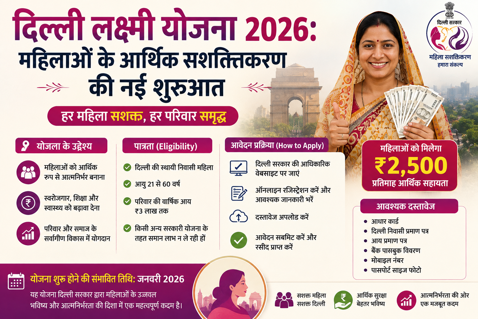 delhi-lakshmi-scheme-2026 Source of image AI chat gpt