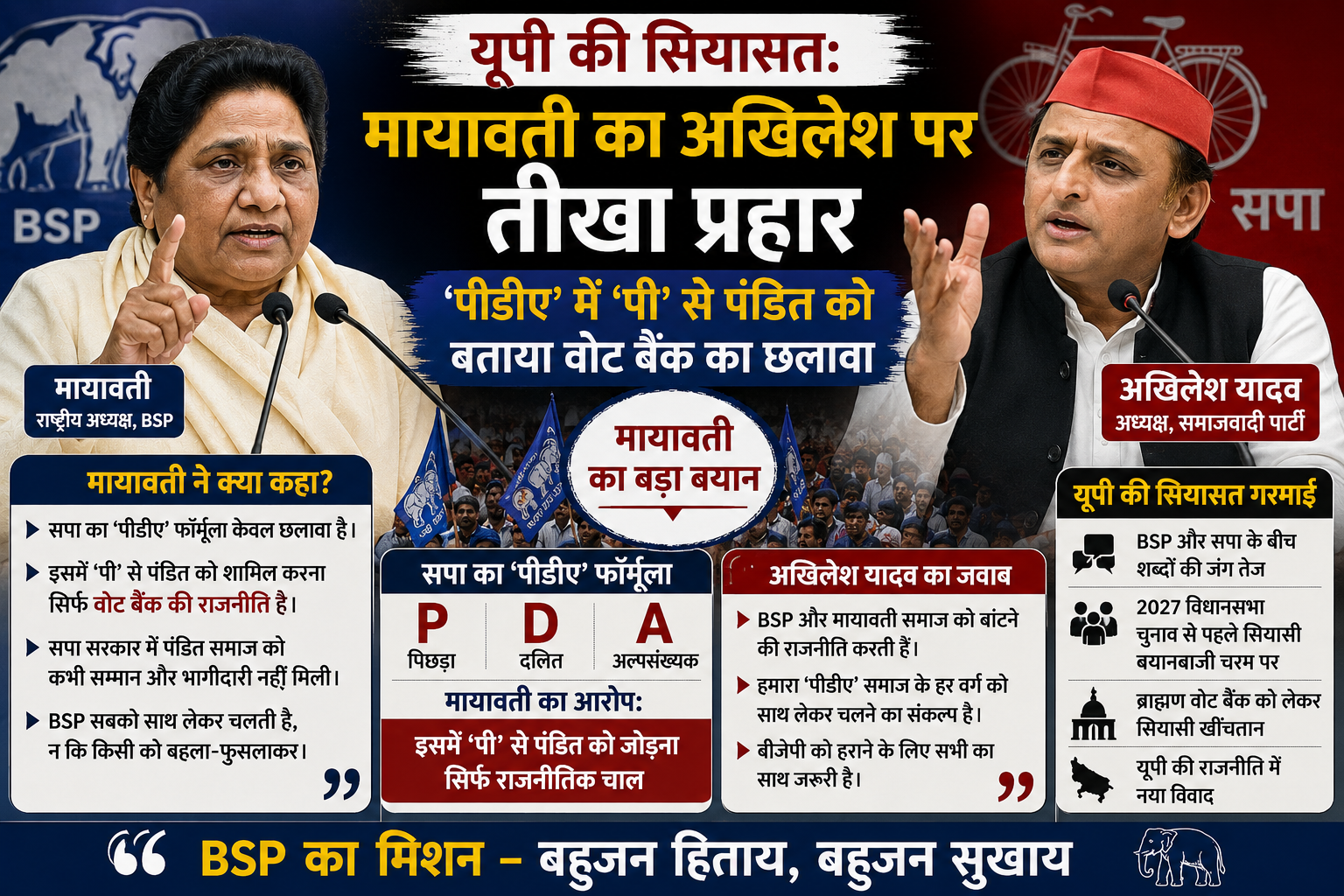Akhilesh and Mayawati image Source of image : AI Chat GPT